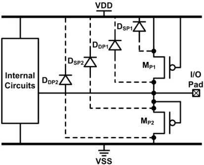 Fig. 2.26.  ESD protection circuit with increased reverse-bias voltage to reduce the parasitic  PN-junction capacitance