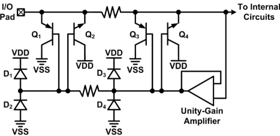 Fig. 2.27.  ESD protection circuit utilizing the unity-gain amplifier to keep the voltage across the  parasitic capacitance to zero