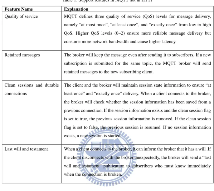 Table 1: Support features in MQTT not in HTTP  Feature Name  Explanation 