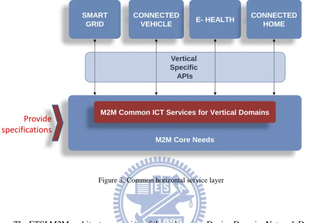Figure 3: Common horizontal service layer 