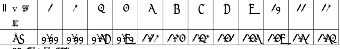 表 4-2  隨機指標(R.I.)  評估要 素  1 2 3 4 5 6 7 8 9 10 11 12  RI  0.00 0.00 0.58 0.90 1.12 1.24 1.32 1.41 1.45 1.49 1.51 1.53 資料來源:陳文賢 1989  3