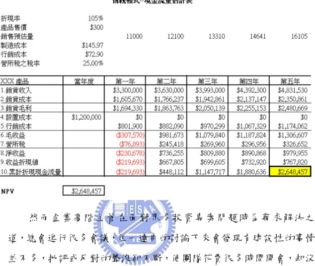 表 1-1  傳統模式--現金流量估計表  然而企業高階主管在面對眾多投資專案問題時為尋求解決之 道，總會進行很多會議，但一連串的討論下來會發現有建設性的事情 並不多，批評或反對的聲浪卻不斷，使團隊花費很多時間開會，却沒 有得到實質的成果。到底高階主管應該如何做投資決策？如何讓參與 決策的成員能完全了觧投資專案的全貌並接受最終的決定且積極投 入去執行所選定專案，除了憑藉過往的經驗或是在一個產業待久了而 產生的直覺外，到底有沒有更科學化的邏輯或理論來協助高階主管做 出正確的判斷呢？在決策分析中 SDG(Str