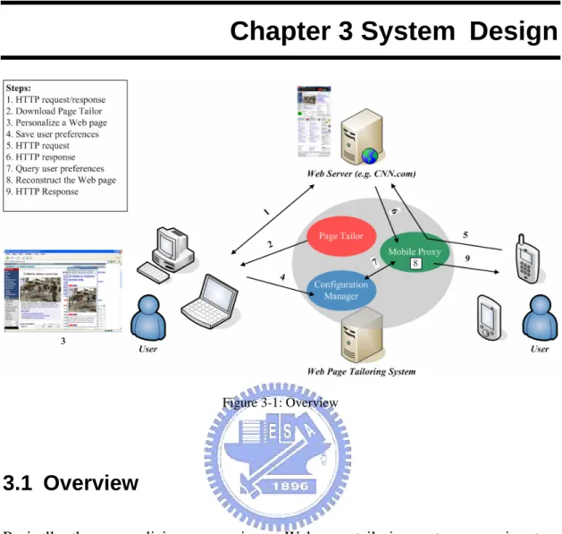 Figure 3-1: Overview 