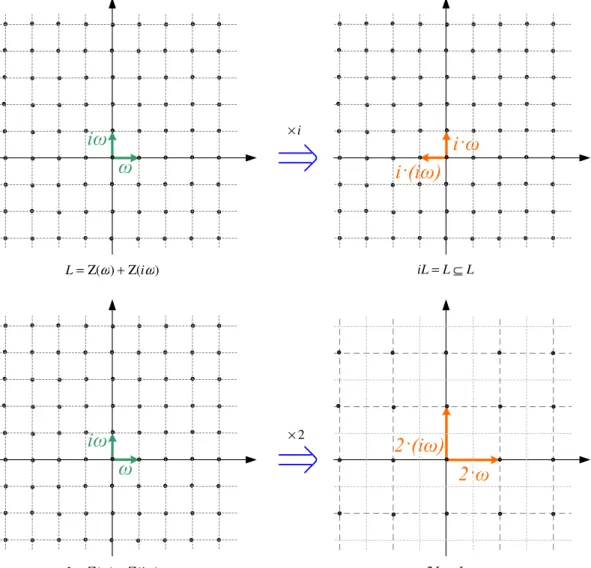 Figure 3.2: Examples of End C pEq » tβ P C|βL Ď Lu