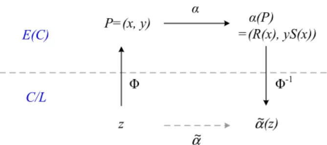 Figure 3.3: The illustration of the morphisms proved of Theorem 3.3 - -(1)