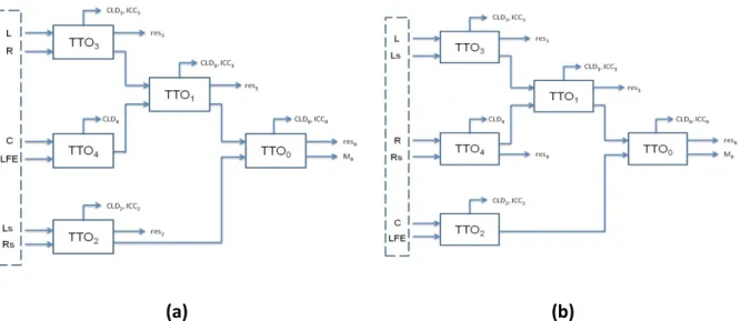 Figure 3 MPS Encoder for 5151 and 5152 tree structures [6] 
