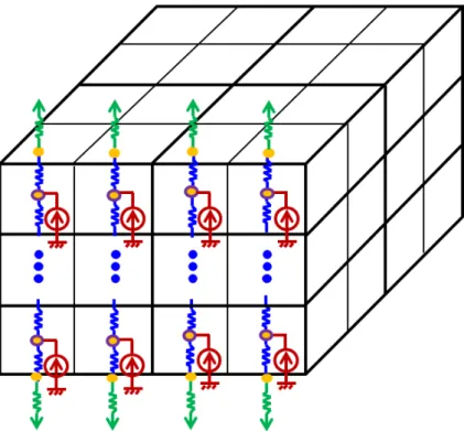 Fig. 3.2: The z-tile model of proposed initial estimator.