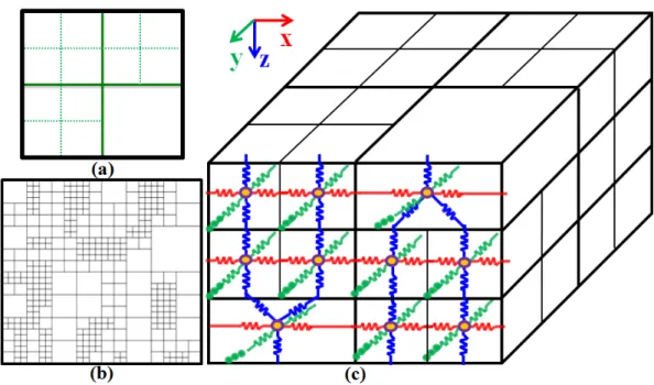 Fig. 3.6: The geometry distribution of adaptive simulation grids considering the gradient of es- es-timating temperature