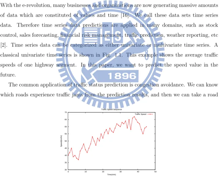 Figure 1.1: An example of time series: traﬃc speed