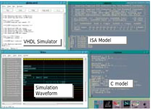 Fig. 3 HW/SW co-simulation environment  四、成果自評  本計畫第三年成功建立軟硬體共模擬 環境，可有助於組織探索階段完成軟硬體 互動之驗證工作。此技術已應用於各種有 線通信及多媒體 SOC 設計上。本計畫之研 究成果已發表下列兩篇國際會議論文與一 篇國內會議論文： 