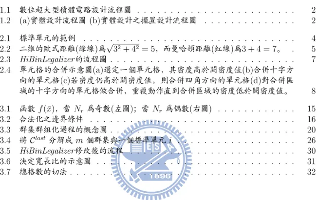 圖 圖 圖目 目 目錄 錄 錄 倱倮倱 數位超大型積體電路設計流程圖 倮 倮 倮 倮 倮 倮 倮 倮 倮 倮 倮 倮 倮 倮 倮 倮 倮 倮 倮 倮 倮 倮 倮 倮 倲 倱倮倲 倨偡倩 實體設計流程圖 倨偢倩實體設計之擺置設計流程圖 倮 倮 倮 倮 倮 倮 倮 倮 倮 倮 倮 倮 倮 倮 倲 倲倮倱 標準單元的範例 倮 倮 倮 倮 倮 倮 倮 倮 倮 倮 倮 倮 倮 倮 倮 倮 倮 倮 倮 倮 倮 倮 倮 倮 倮 倮 倮 倮 倮 倮 倮 倮 倴 倲倮倲 二維的歐式距離倨綠線倩為 √ 倳 2 倫 倴 2 倽 