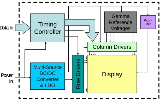 Fig. 1.3 The display panel system 