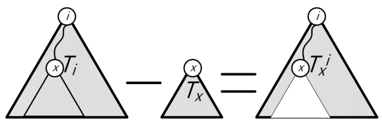 Figure 2: Subset diﬀerence