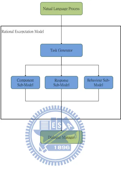Figure 3.4: Overview