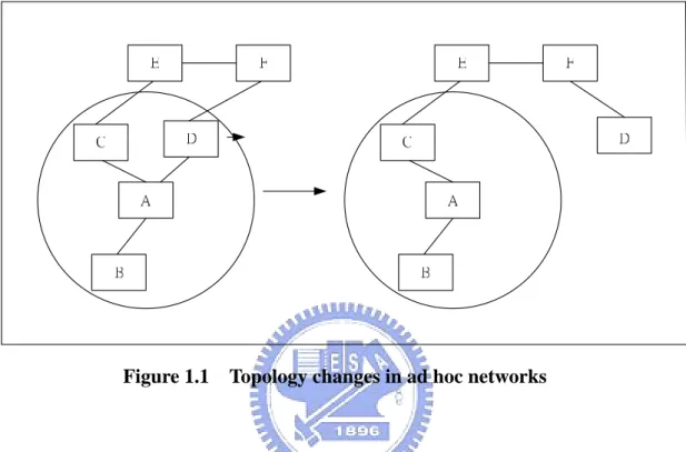 Figure 1.1    Topology changes in ad hoc networks 