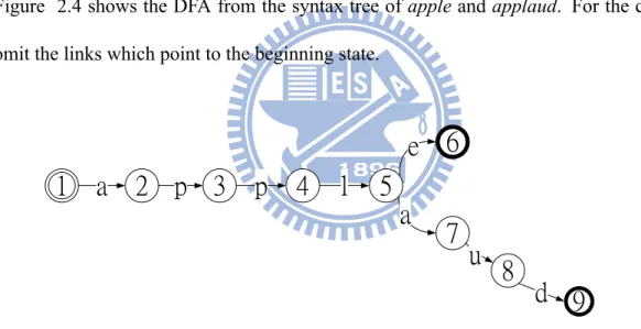 Figure 2.3: Example of a syntax tree