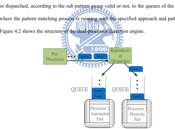 Figure 4.2: The packet flow in the dual-processor detection engine