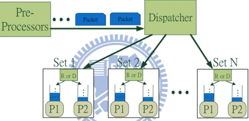 Figure 4.3: The packet flow in the multi-processor systems