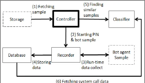 Fig. 6 Architecture Diagram 