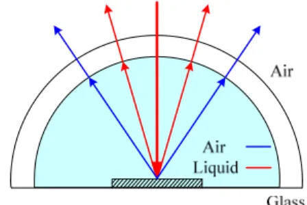 Figure 3. A laser diffractometer assembled on the precision rotating table. 