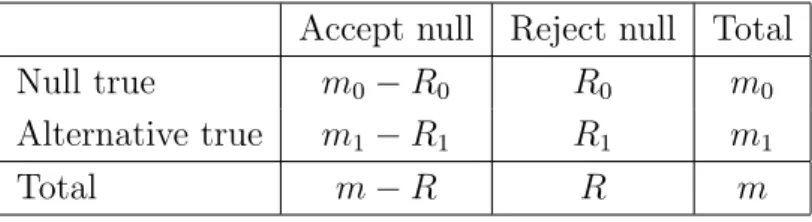 Table 1: Particular Values of c γ at the Normal Model from Croux and Haesbroeck (1998) γ p = 2 p = 3 p = 5