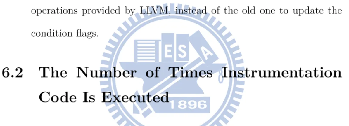 Figure 6.1 shows the number of times instrumentation code is executed in the coarse mode and branch mode relative to that in the full mode