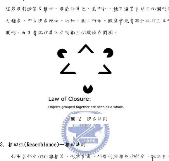 圖 2  閉合法則 