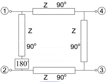 Fig. 2-3. Proposed configurations of the stepped-impedance 180 0  hybrid ring coupler using  interdigital CPS (a) λ/4 line section (b) λ/4 line section with a wideband phase inverter
