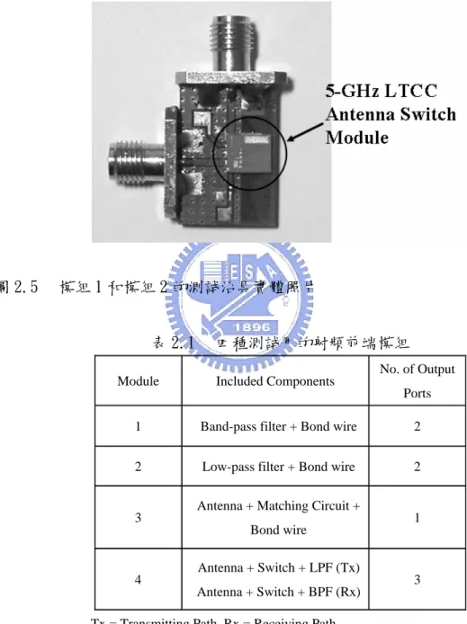 圖 2.5  模組 1 和模組 2 的測試治具實體照片 