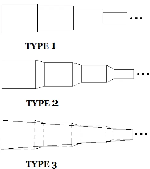 Figure 2-4. Three structures of tapered leaky wave antenna [7, 8]. 