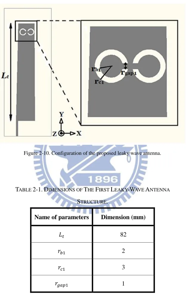 Figure 2-10. Configuration of the proposed leaky wave antenna. 