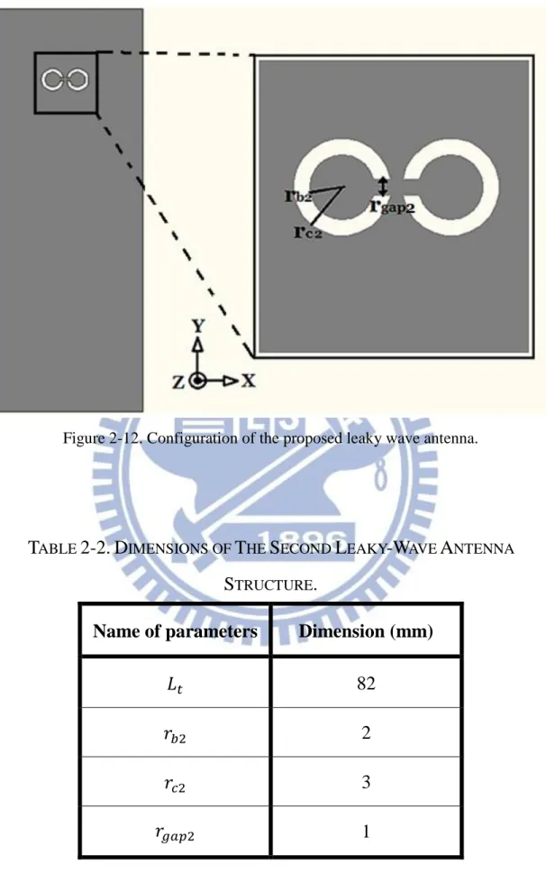 Figure 2-12. Configuration of the proposed leaky wave antenna. 