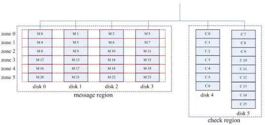 圖 2: System architecture 