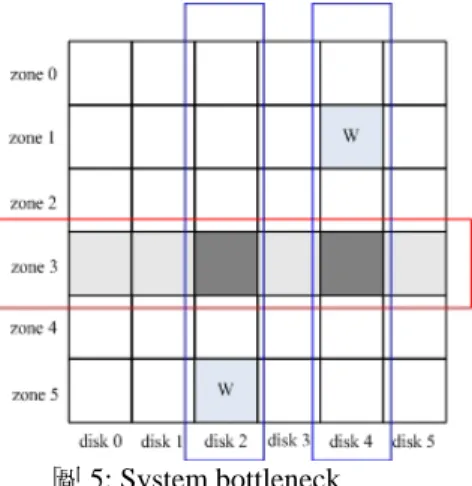 圖 6: Mirror, standard parity scheme, small parity check 
