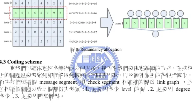 圖 8: Redundancy allocation 