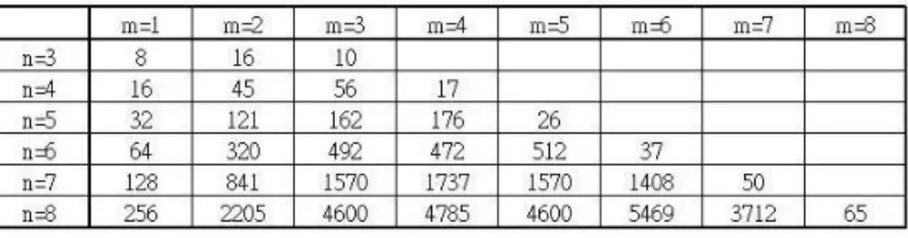 圖 10: Degree compare 