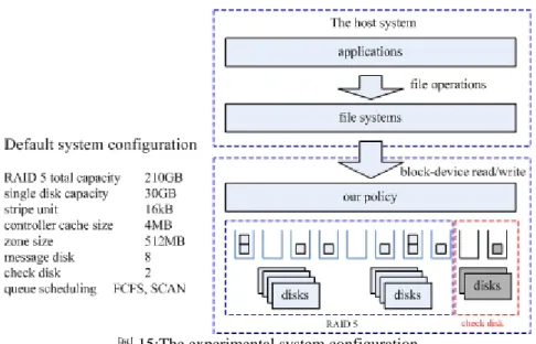 圖 15:The experimental system configuration 