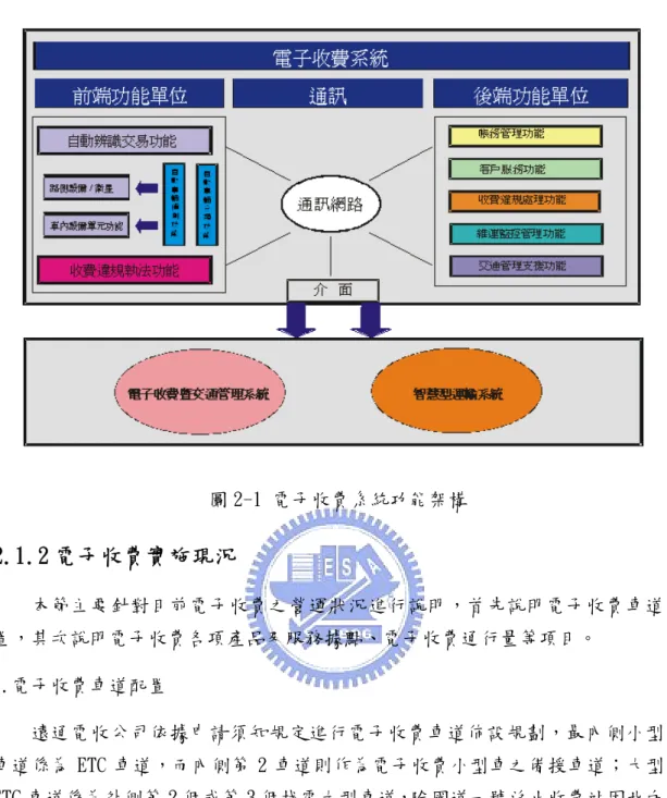 圖 2-1 電子收費系統功能架構  2.1.2 電子收費實施現況  本節主要針對目前電子收費之營運狀況進行說明，首先說明電子收費車道配 置，其次說明電子收費各項產品及服務據點、電子收費通行量等項目。  1.電子收費車道配置  遠通電收公司依據申請須知規定進行電子收費車道佈設規劃，最內側小型車 車道係為 ETC 車道，而內側第 2 車道則作為電子收費小型車之備援車道；大型車 ETC 車道係為外側第 2 個或第 3 個找零大型車道，除國道一號汐止收費站因北向便 道寬度不足，僅能供小型車通過外，其餘各收費站外側均
