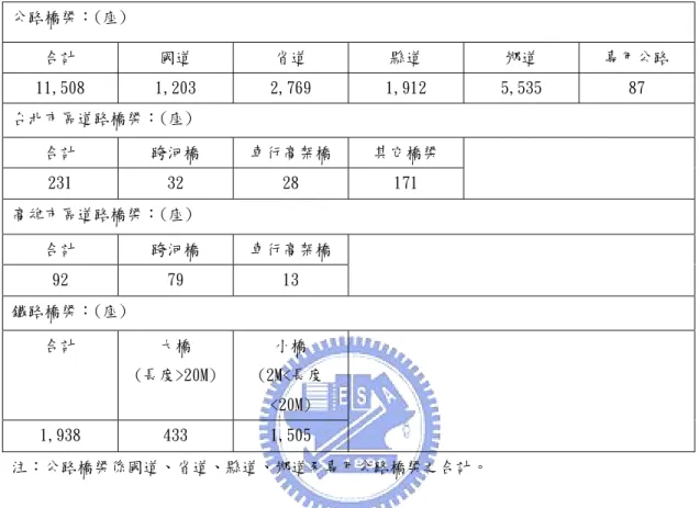 表 1.2 ASTM Corrosion Performance Rating  