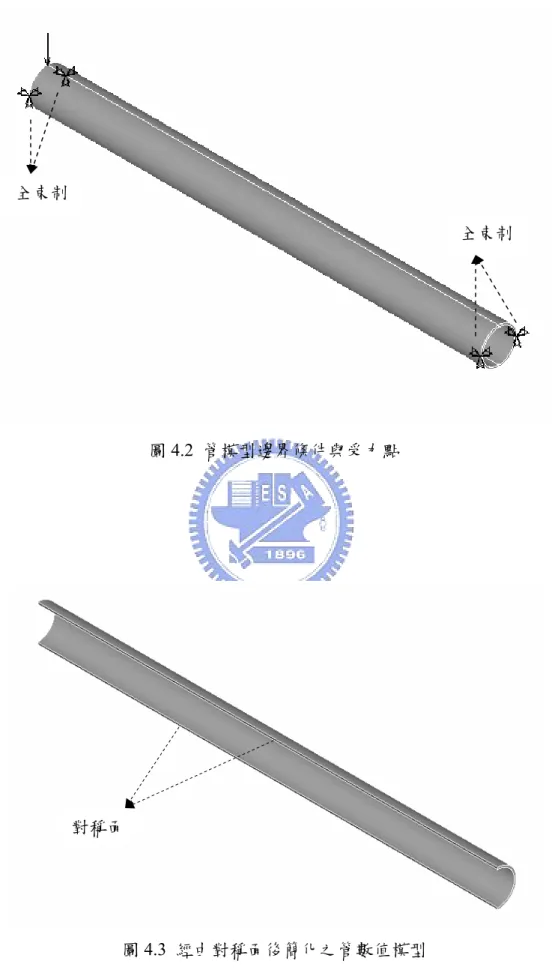 圖 4.2  管模型邊界條件與受力點 