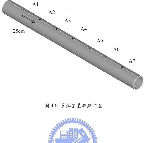 圖 4.6  管模型量測點位置 A1 A2 A3 A4 A5  A6  A7 25cm 