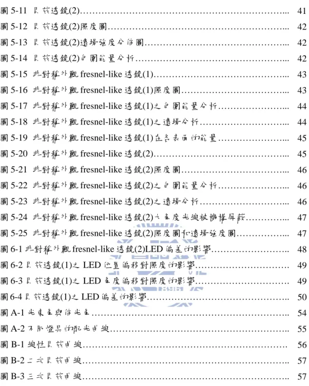 圖 5-11  貝茲透鏡(2)…………………………………………………………...  圖 5-12  貝茲透鏡(2)照度圖…………………………………………………...  圖 5-13  貝茲透鏡(2)遠場強度分佈圖………………………………………..