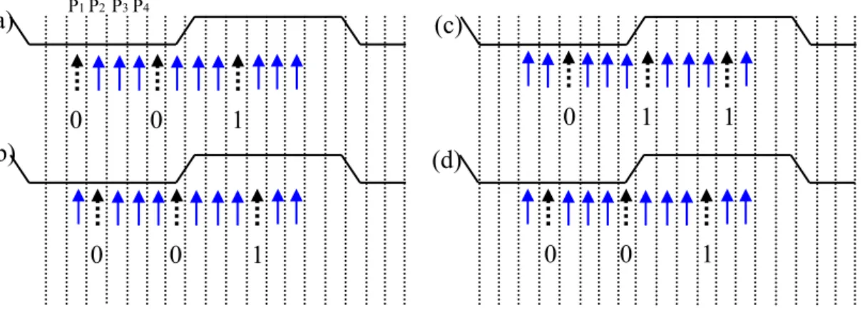 Fig. 3-1 Example of a tracking process 