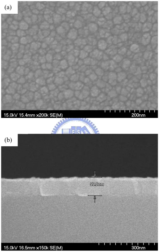 Figure 3-3 The SEM images of annealed ZnO seed layer on Si substrate. (a)  Top and (b) cross view 