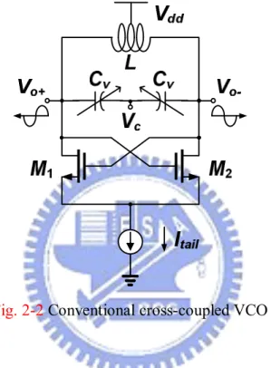 Fig. 2-2 Conventional cross-coupled VCO 