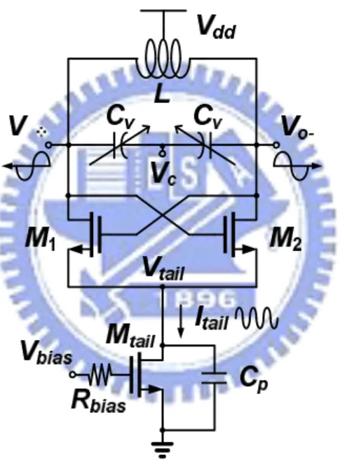 Fig. 2-3 Conventional cross-coupled VCO with a capacitance    which paralleled to the tail  transistor 