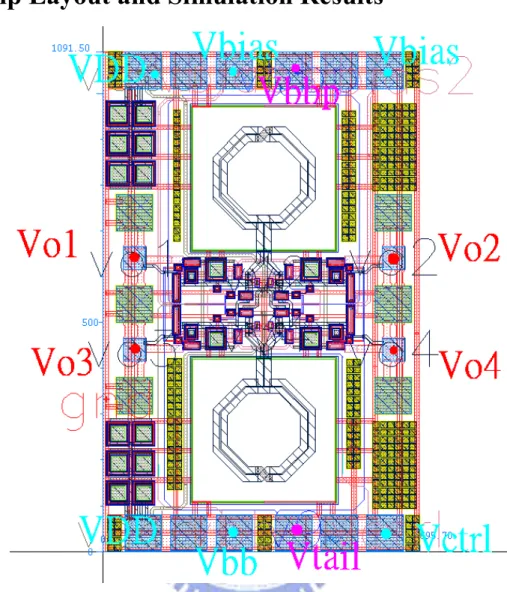 Fig. 2-10 Chip layout of the proposed QVCO 