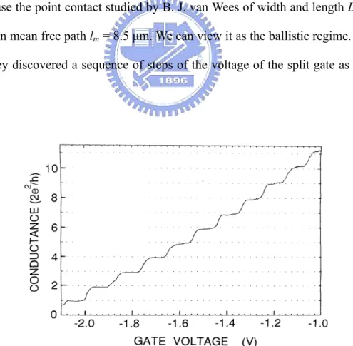 Fig 2.1 : Conductance is plotted against gate voltage experimentally by B. J. van Wees  et al