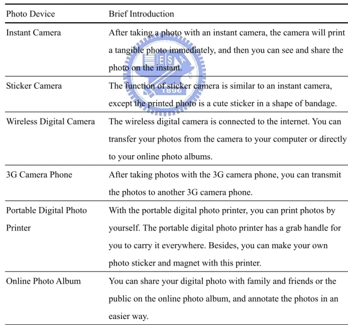 Table 2 Photo devices introduced in Contextual Inquiry (for more details please refer to Appendix C) 