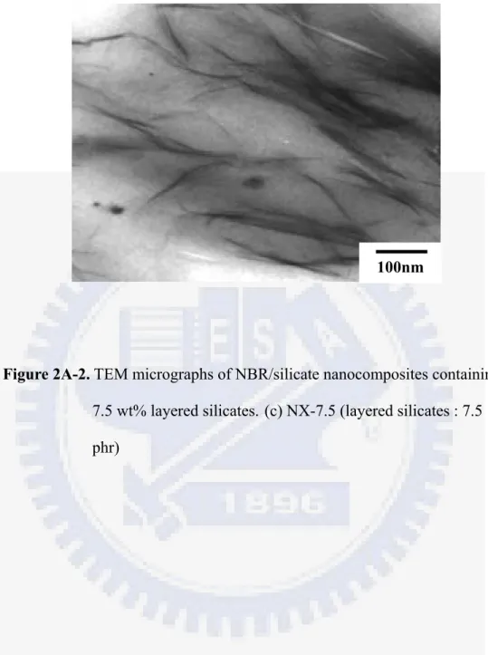 Figure 2A-2. TEM micrographs of NBR/silicate nanocomposites containing  7.5 wt% layered silicates
